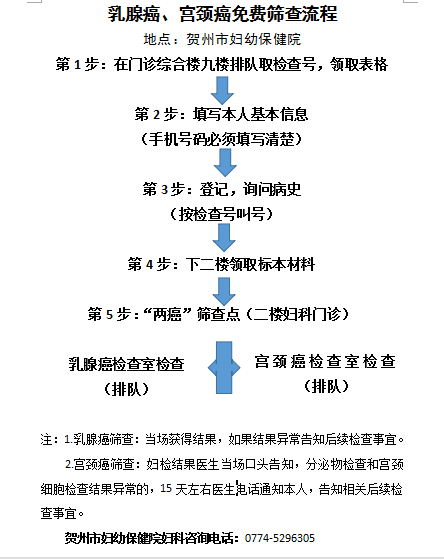 本院两癌筛查流程.png