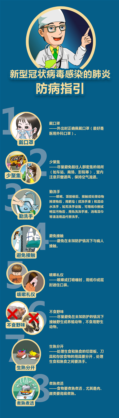新型冠状病毒感染的肺炎防病指引1.jpg