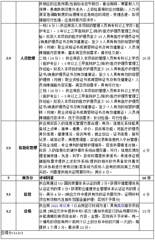 评分办法2.png